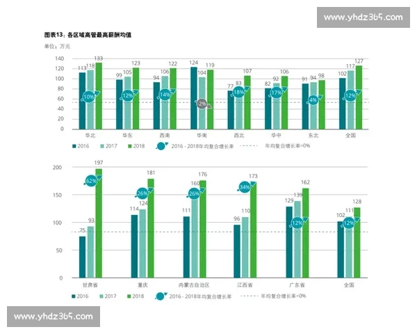 德勤预测：英女超 25-26 赛季收入将首破 1.17 亿欧元